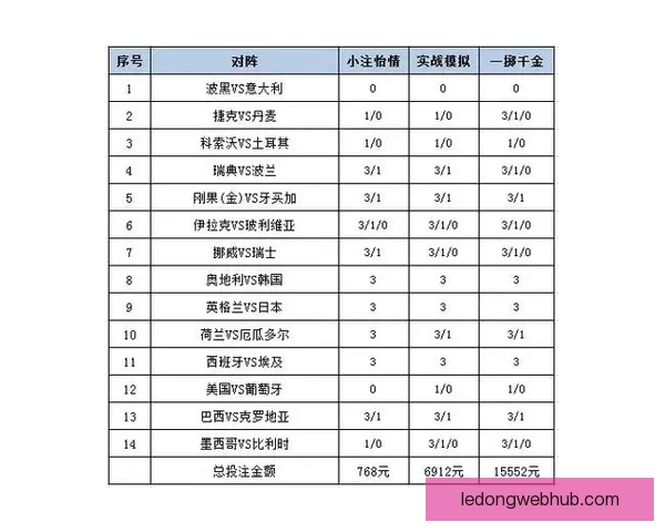 世界杯投注指南揭秘最全投注策略助你精准预测赛事结果